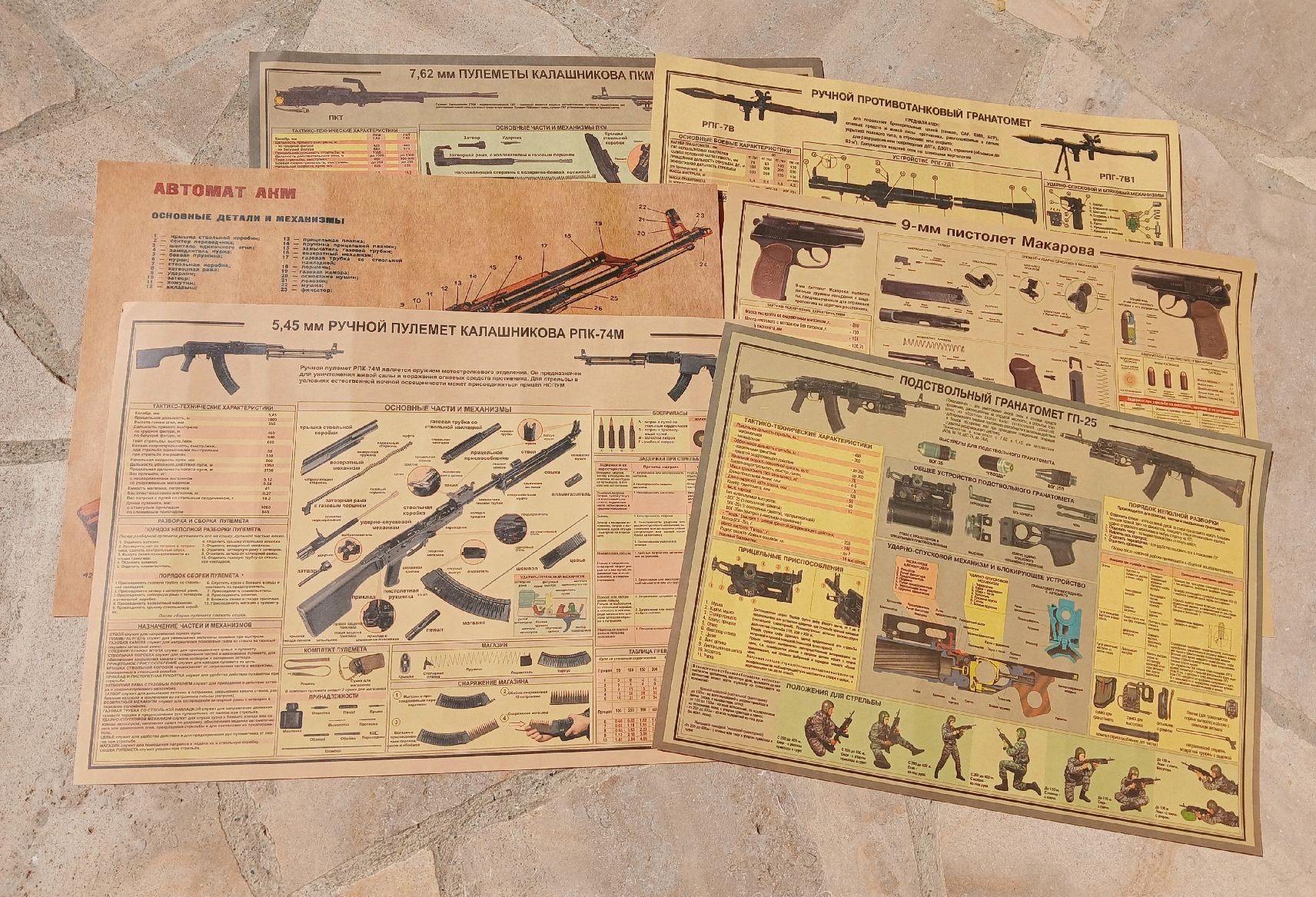 Schweizer Armee Stichwaffen: Lot de 6 schémas techniques armes soviétiques – Gebraucht aus Sciernes-d'Albeuve von Dojo004