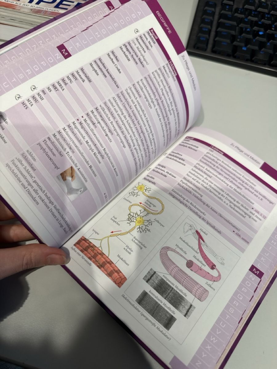 Libri: Fachwörter Buch Pflege – Usato da Sempach venduto da Chanti__ 2