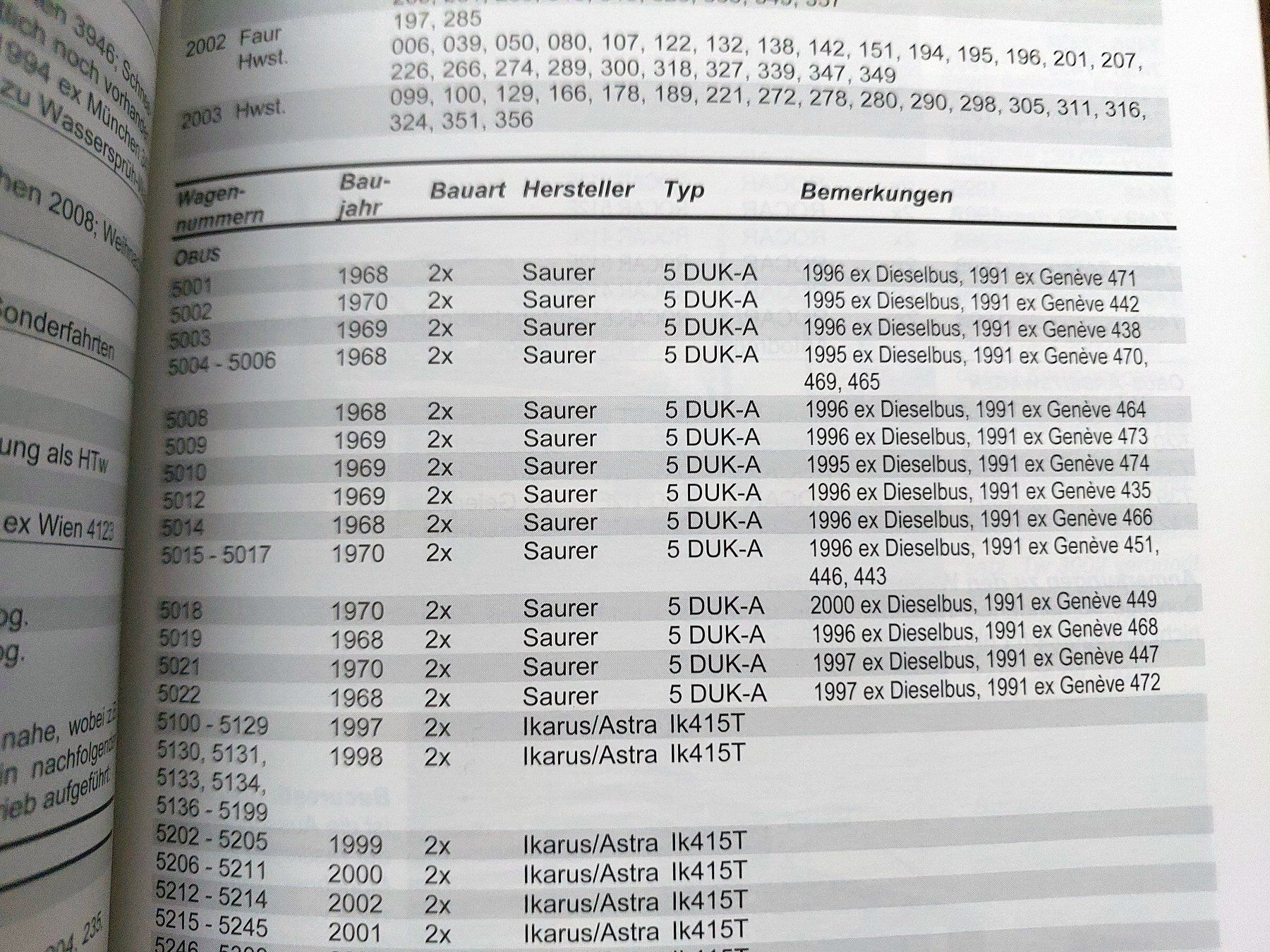 Riviste & Magazine: Strassenbahnatlas Rumänien 2004 – Usato da Schönenwerd venduto da Steidi 8