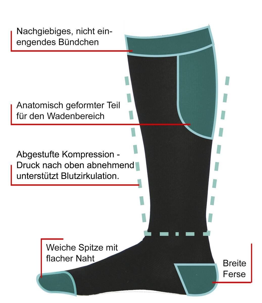 Calze: Stützstrumpf, Gr. 39-41 – Nuovo e nell'imballaggio originale da Koppigen venduto da Bracher_Mail-House 3