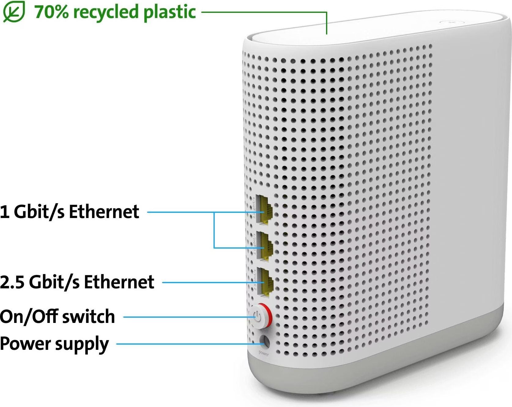 Swisscom WiFi: Swisscom WLAN-Box 3 mit Netzgerät – Usato da Brugg AG venduto da Milkyway 3