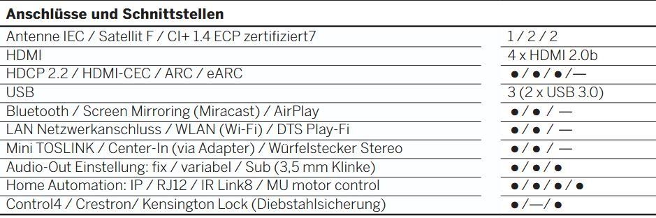 Loewe Televisori: LOEWE BILD V55 DR+ FERNSEHER MIT STANDFUSS – Usato da Schaan venduto da Pfandhaus-LI 9