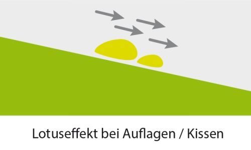 Gartensitzgruppen & Garnituren: Garten Lounge La Palma schwarz (Sitzecke – Neu und originalverpackt aus Herbertingen von jet-line-e-trade 5