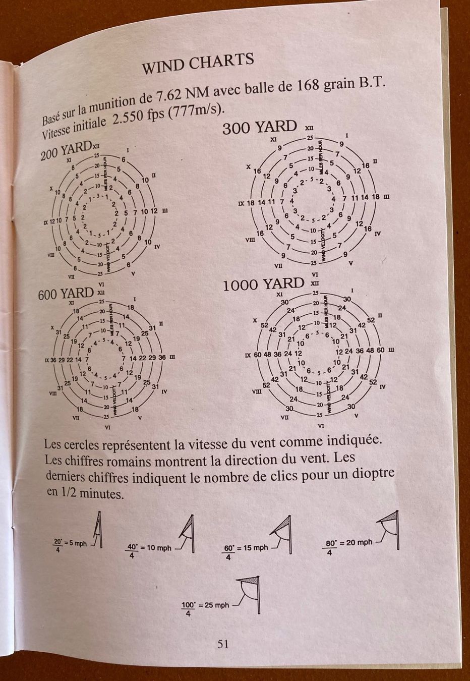 Libri: Lire le Vent et Techniques de Coaching – Usato da Orselina venduto da Vrenegonde 3