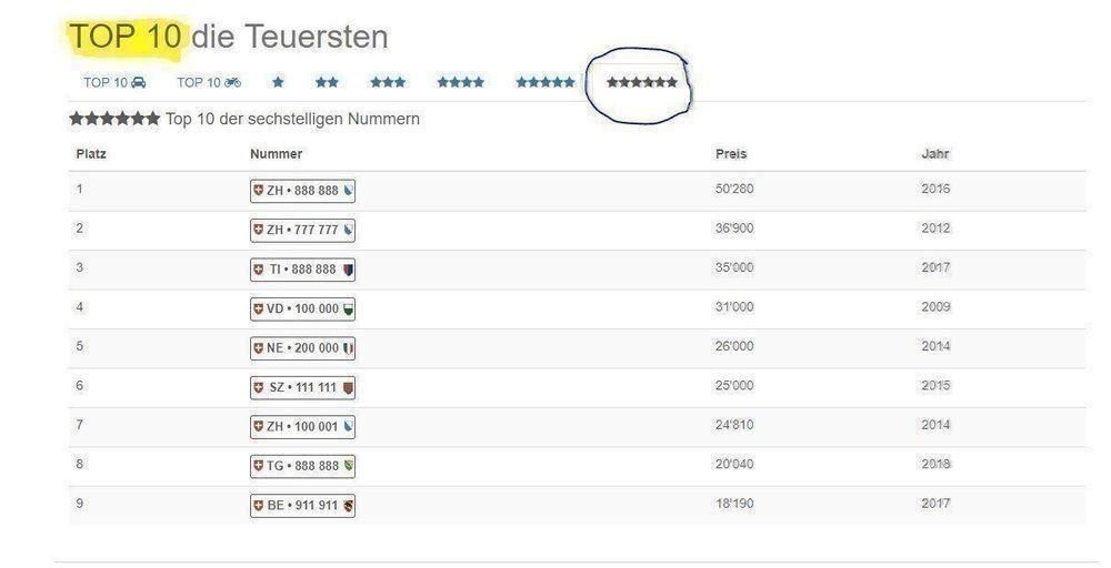 Dokumente: Letzte Preisanpassung TOP Autonummer BE 400000 – Neu (gemäss Beschreibung) aus Herzogenbuchsee von Feltre. 2