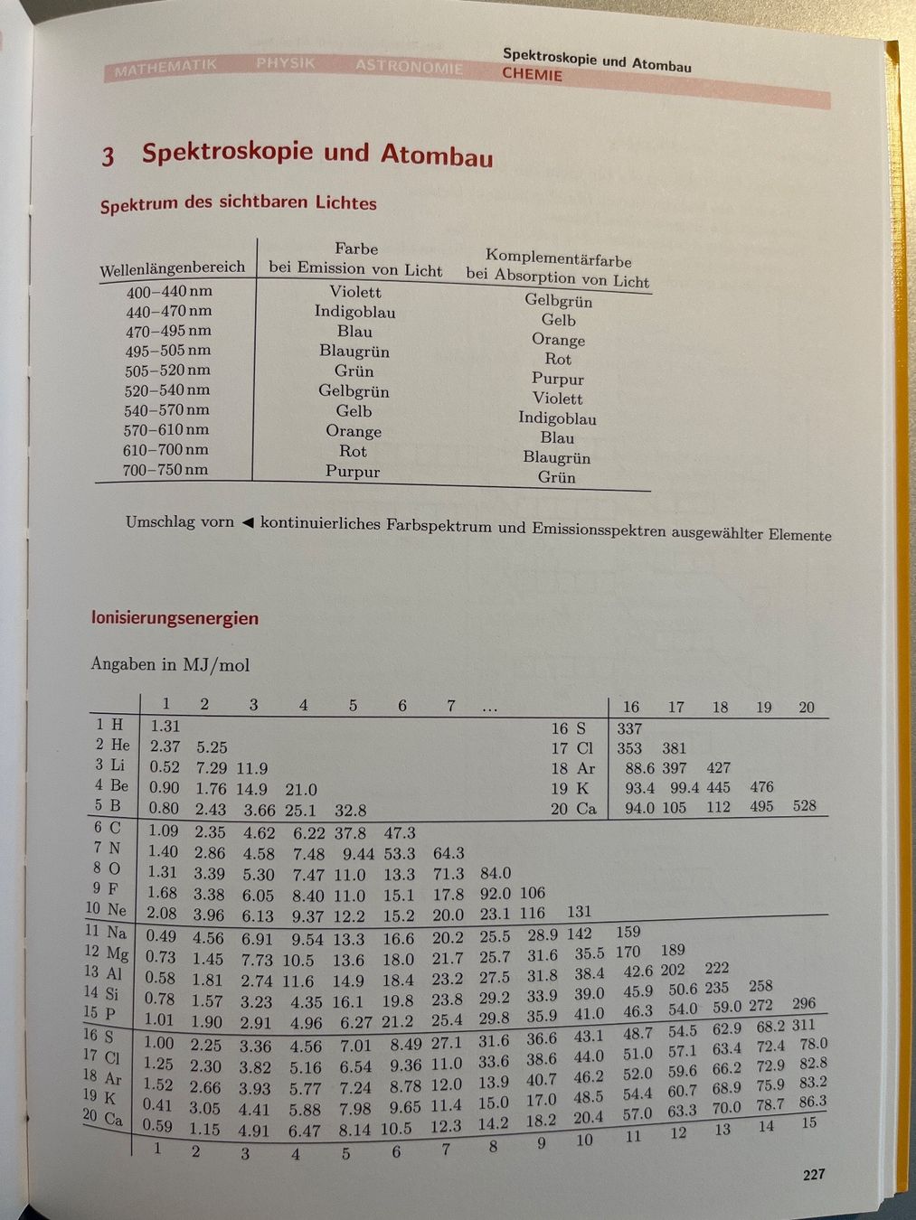 Bücher: Formeln Tabellen Begriffe, Formelsammlung mit Briefversand – Neu (gemäss Beschreibung) aus Unterägeri von flu_zp5d 7