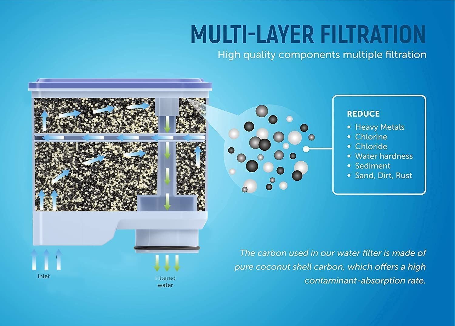Sanitari: Philips Aquaclean Kalk- Und Wasserfilter – Nuovo (secondo la descrizione) da Thun venduto da keller001 6