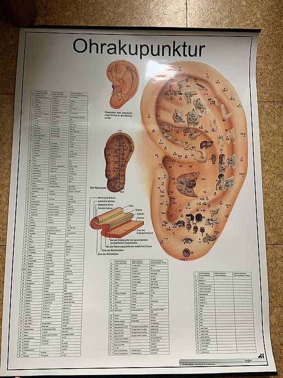 Posters & Illustrations: Plakat Ohrakupunktur – D'occasion à Bern par RamonaSteiner