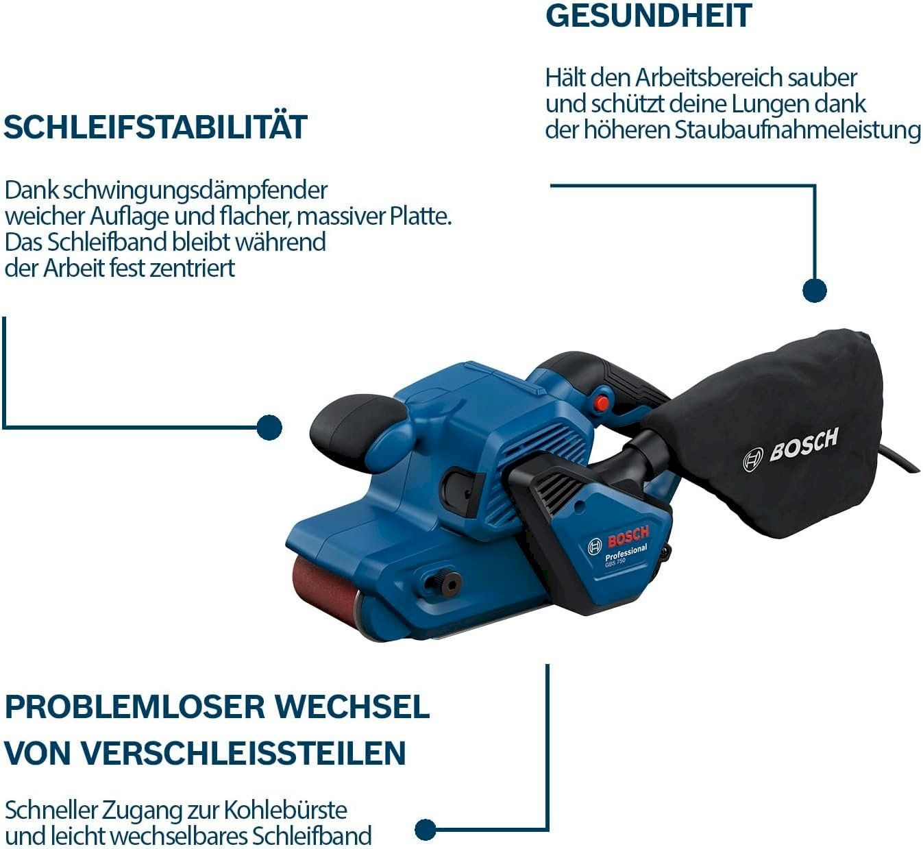 Bosch Schleifen & Polieren: Bosch PRO GBS 750 Bandschleifer – Neu und originalverpackt aus Bottighofen von zaap 3