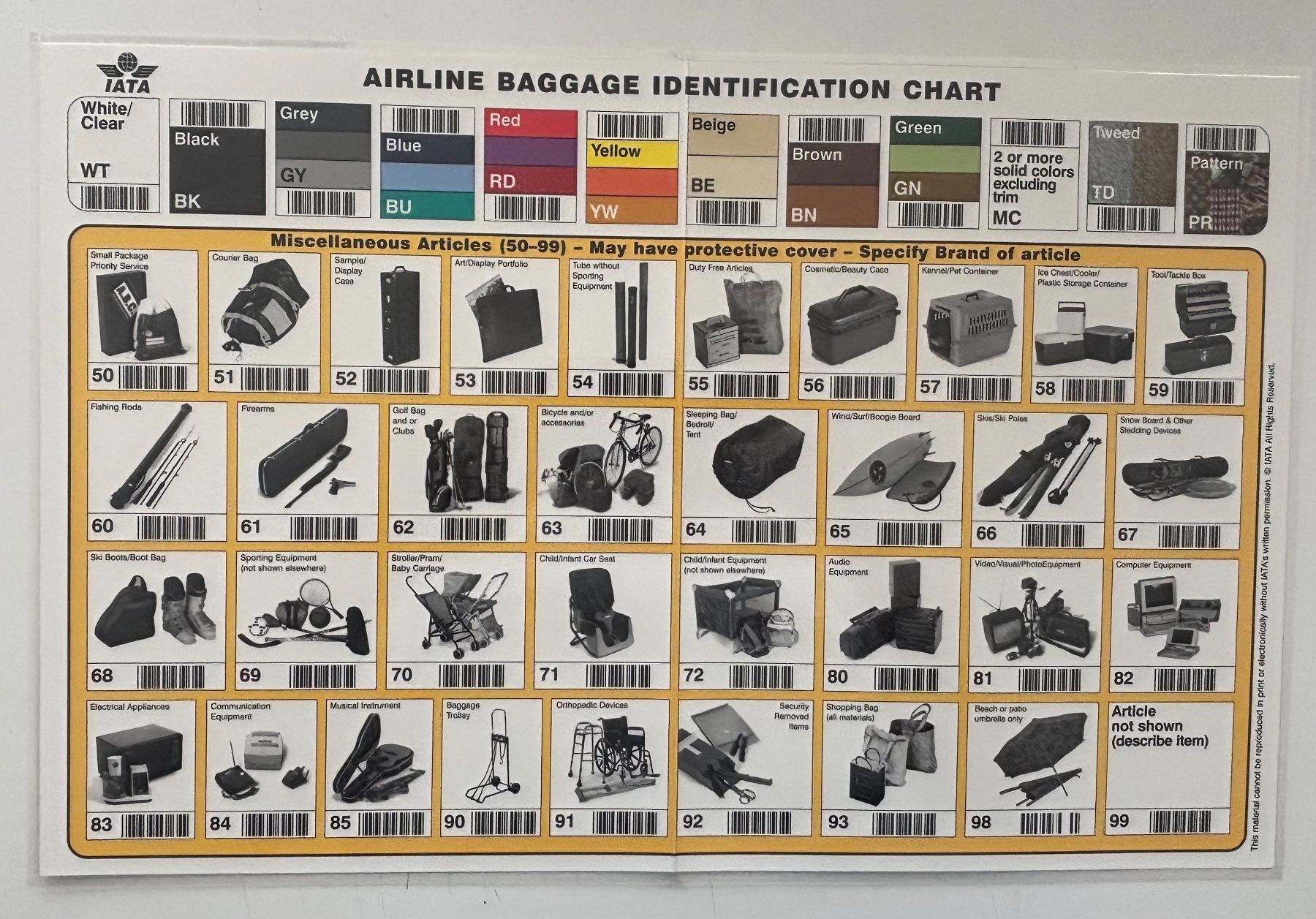 Dokumente: IATA Airline Baggage Identification Chart - 2001 – Gebraucht aus Neuchâtel von gefdeneuch 1