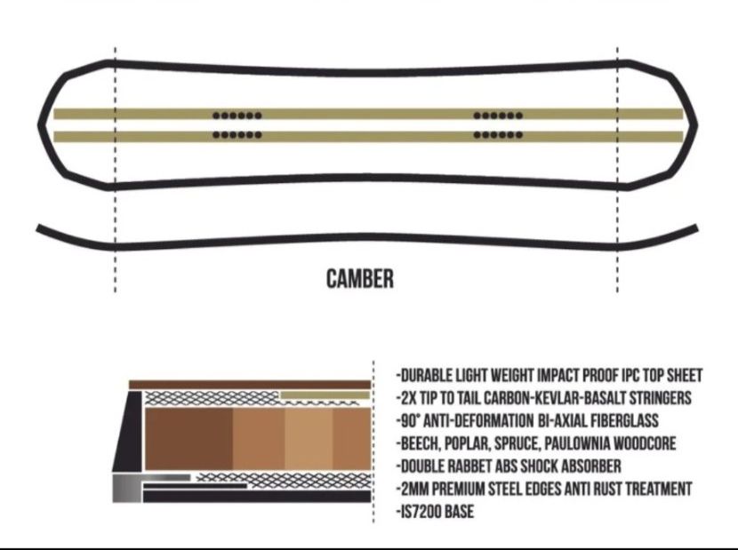 Board: West Snowboard 156 – Nuovo (secondo la descrizione) da Versegères venduto da Otto_kamin 6