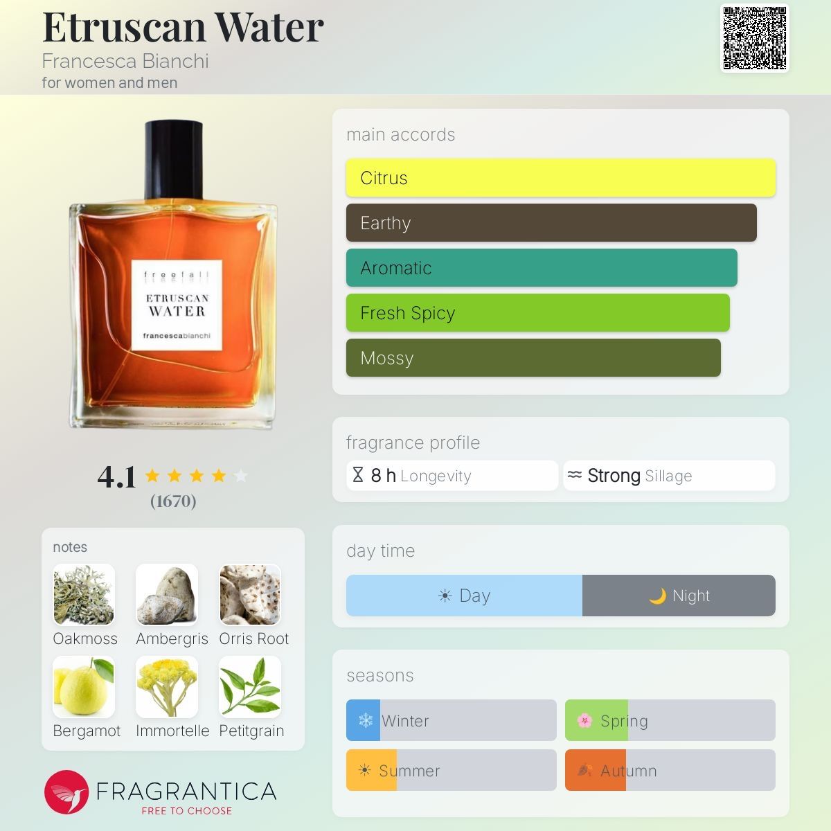 Parfum & Eau de Toilette: Etruscan Water - Francesca bianchi, 2ml – Neu (gemäss Beschreibung) aus Grône von mat_jh8d 1