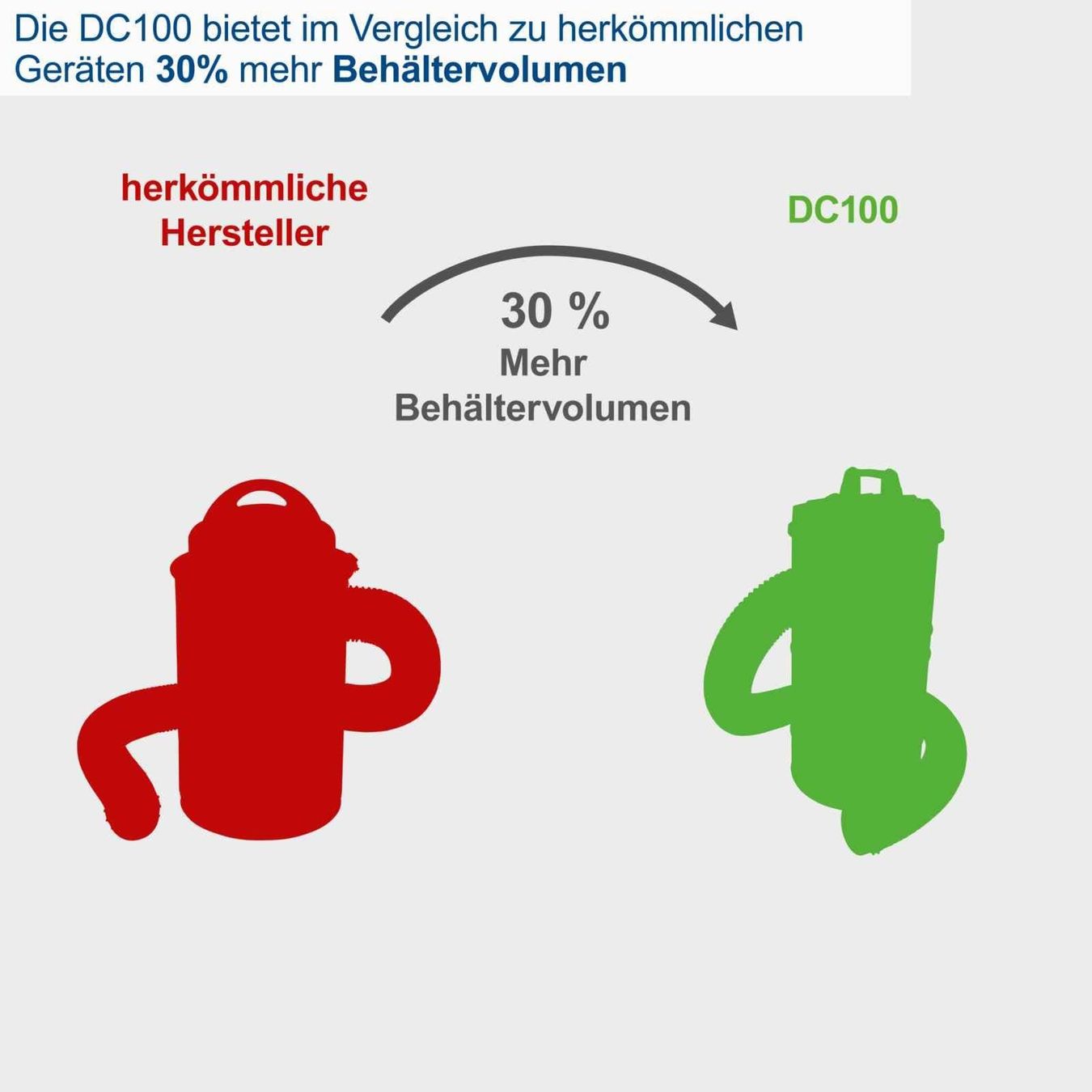Scheppach Tutte le macchine: Absauganlage DC 100 von Scheppach  NEU - 6901 – Nuovo e nell'imballaggio originale da Opfikon venduto da opf_b7kx 6