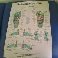 Poster Fussreflexzonenmasssage