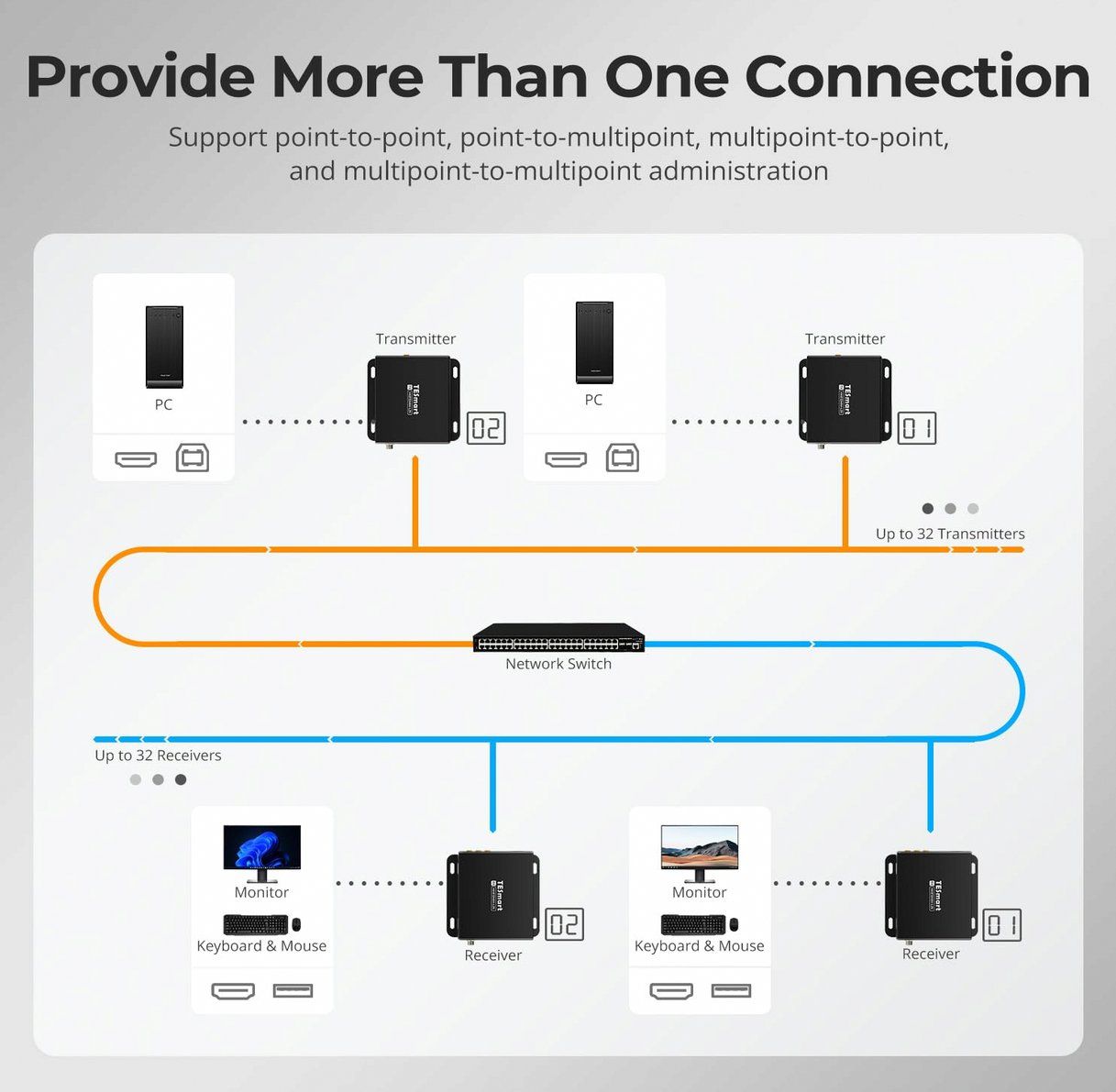 Hubs & Switches: TESmart Ethernet KVM – Neuf avec emballage d'origine à St.Gallen par becks0815 3