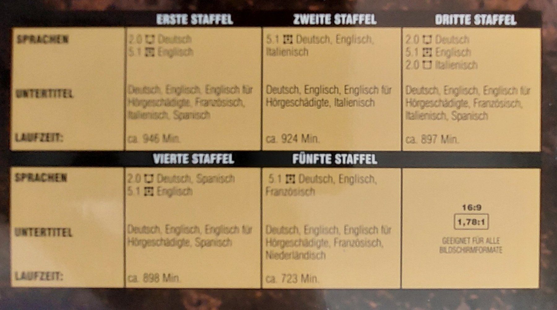 Tutti i DVDs: ALIAS - komplette Serie – Usato da Mönchaltorf venduto da nomchat 2