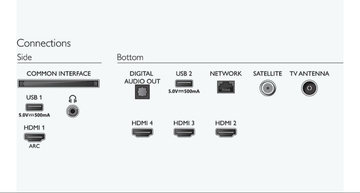 Philips Appareils TV: Philips Android TV 50PUS7906/12 – D'occasion à Hittnau par kimi1998 2