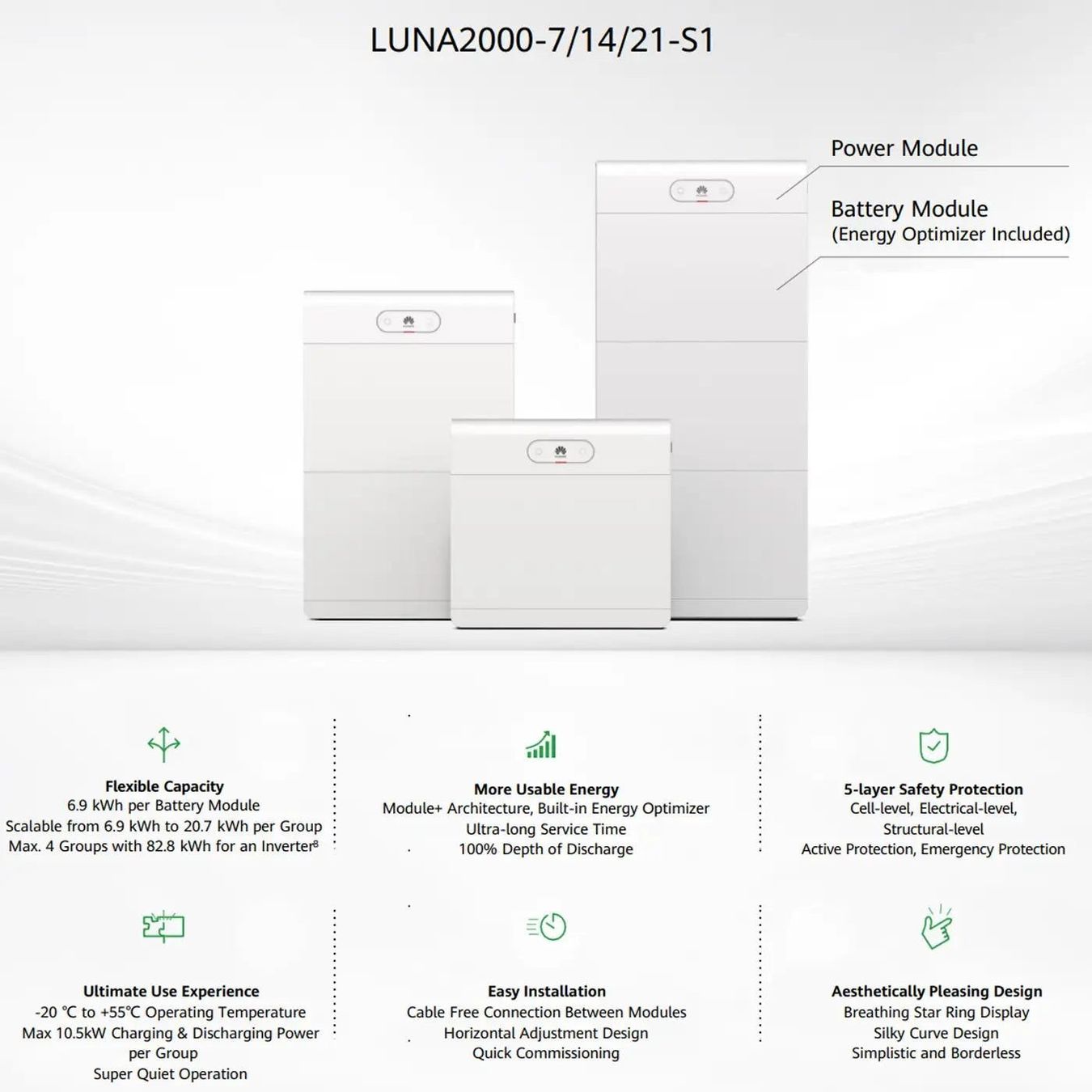 Huawei Dispositivi a energia solare: Huawei LUNA2000-7-S1 7kWh – Nuovo e nell'imballaggio originale da Bottighofen venduto da zaap 4