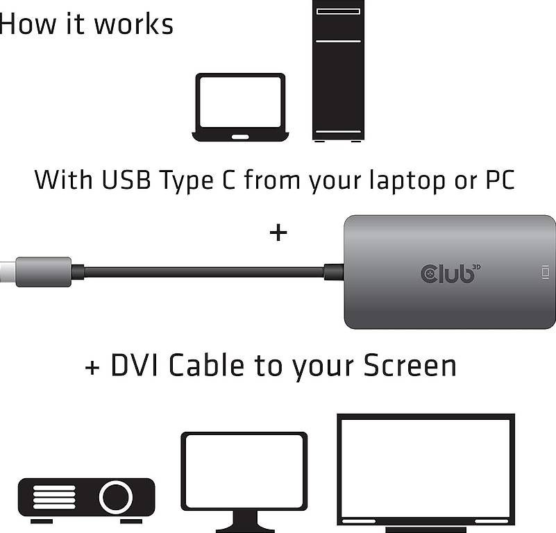 Unità & Adattatore: Club 3d Typ C zu DVI Adapter – Usato da Heimberg venduto da Arcsaber 2