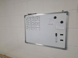 Wandtafel um Deine Ergebnisse zu notieren