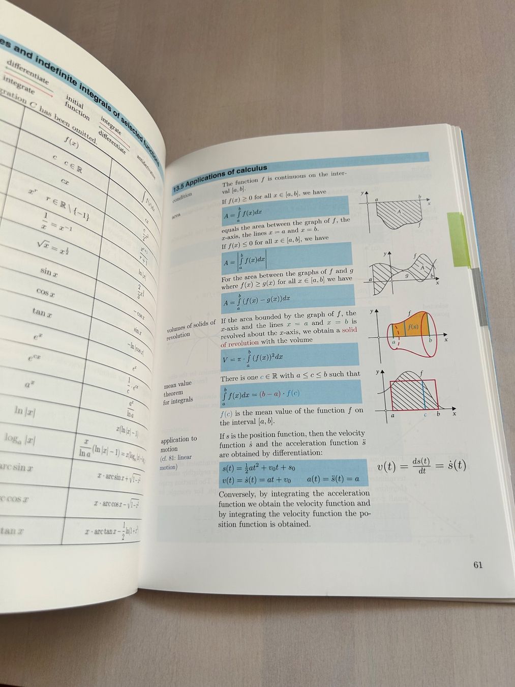 Livres: Formelbuch Mathe & Physik – D'occasion à Dättwil AG par fio_d76l 2