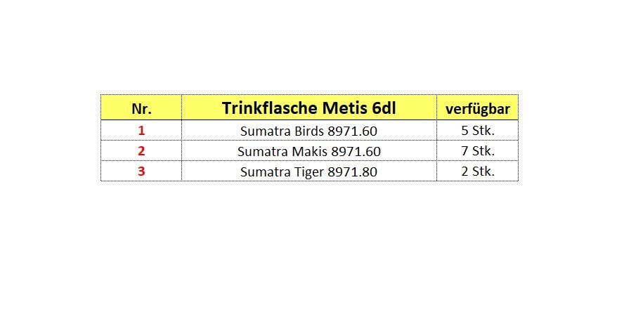 Sigg Borracce & Thermos: SIGG Glas-Trinkflasche Metis Sumatra 6dl – Nuovo e nell'imballaggio originale da Kägiswil venduto da nick333 2