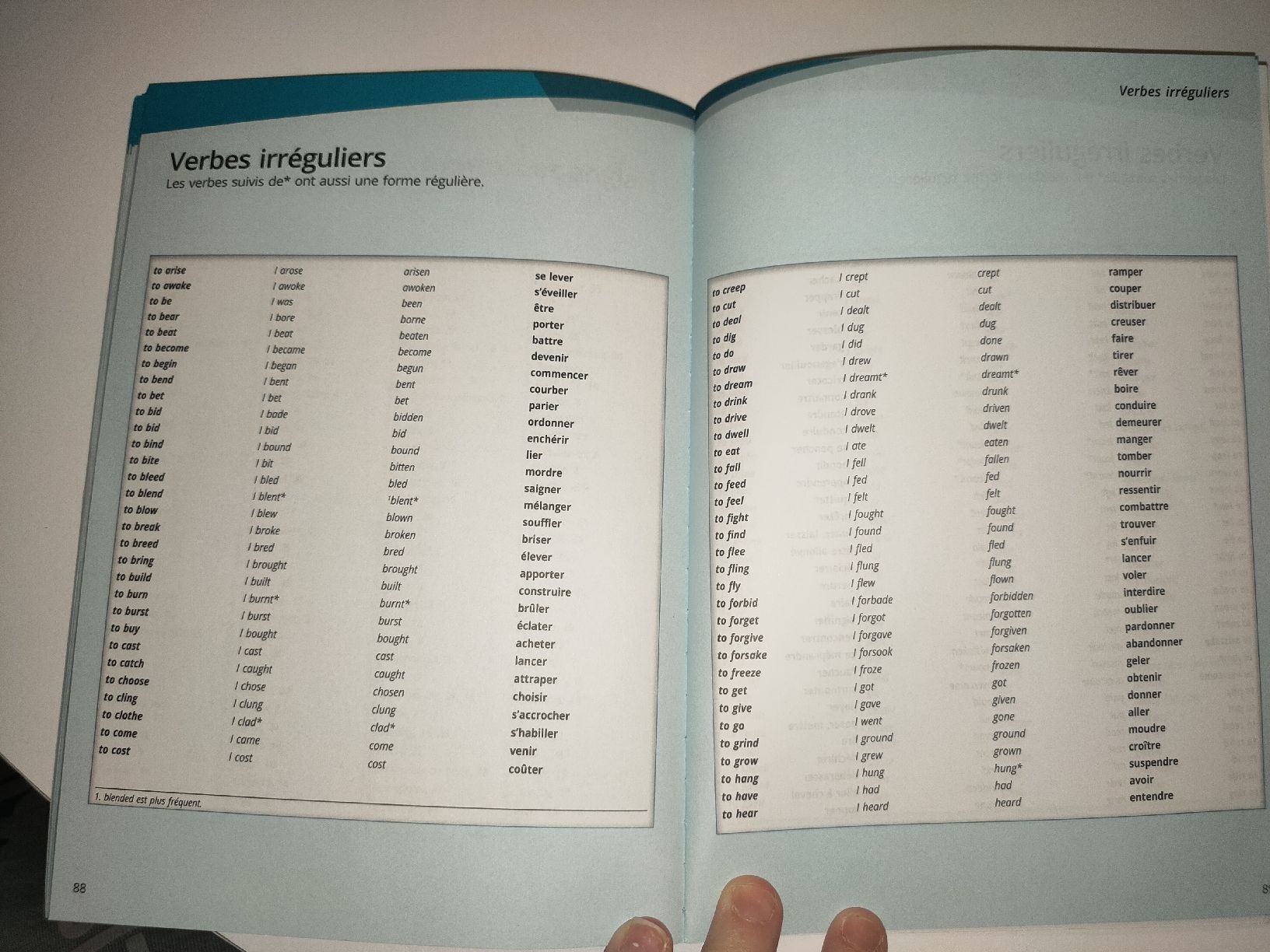 Bücher: Petit vocabulaire d'anglais – Gebraucht aus Lausanne von Cassandra11 2