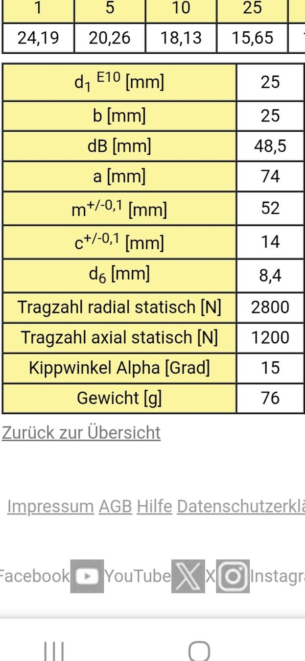 Altro per industria metallurgica: Flanschlager 25mm – Nuovo (secondo la descrizione) da Aeschau venduto da Elu2000 1