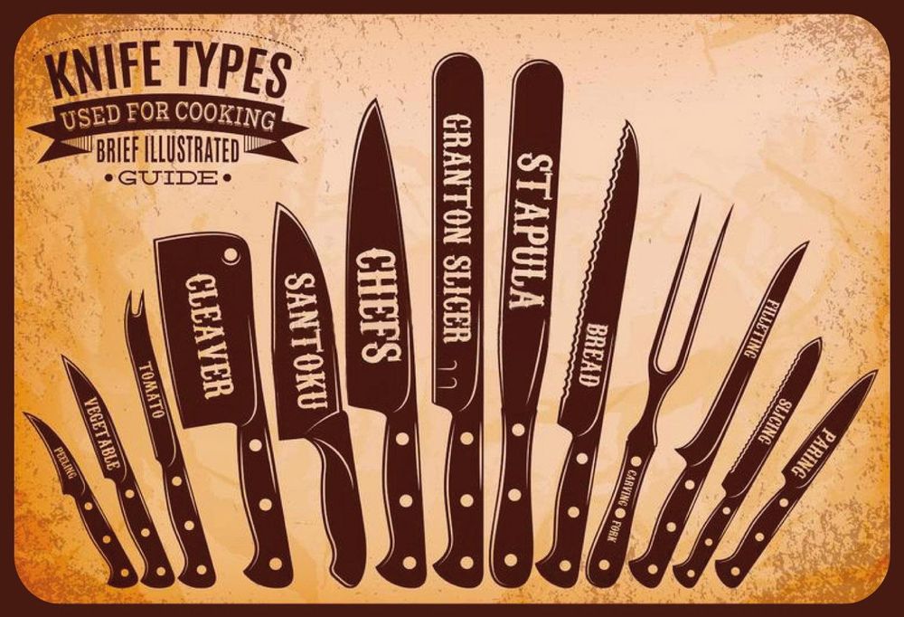 Blechschild-KNIFE TYPES COOKING KITCHEN-KÜCHEN MESSER PARADE | Kaufen ...
