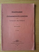 Kleines Schweizer Armee Militär Büchlein,  Artillerie