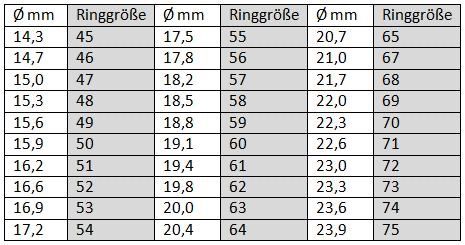 Anelli: Vintage Perlmutter Ring Silber m Markasiten 53,5 lange Form – Nuovo (secondo la descrizione) da Bern venduto da Jiffy 9