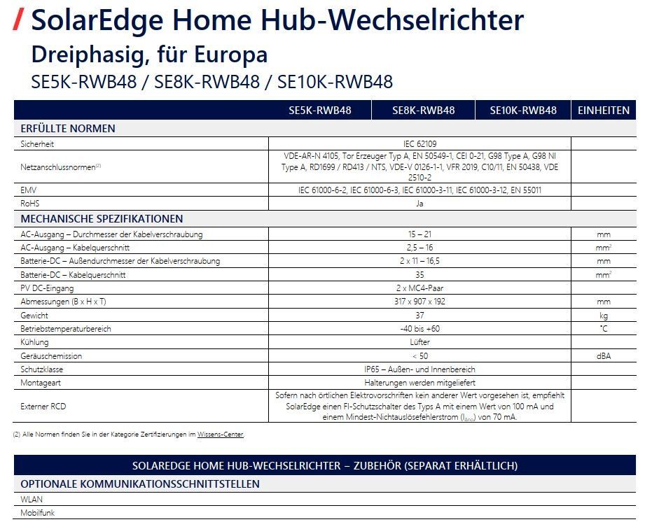SolarEdge Inverter: SolarEdge Wechselrichter SE8K-RWB48 – Usato da Weinfelden venduto da Robg2 6