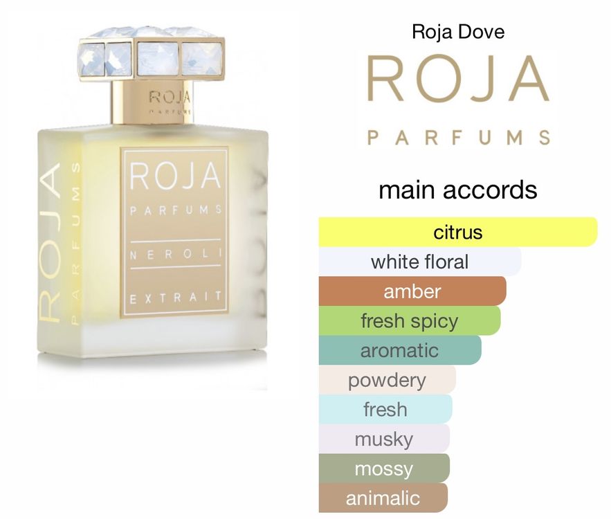 Roja discount dove neroli