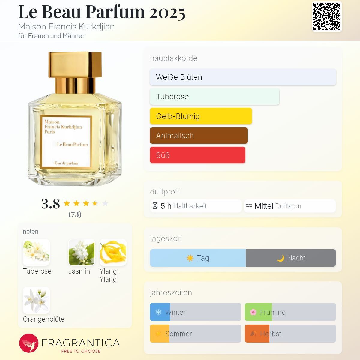 Kurkdjian Profumi & Eau de Toilette: MFK Le Beau Parfum, Abfüllung 10ml/5ml – Nuovo (secondo la descrizione) da Jonen venduto da Juliette_St 1