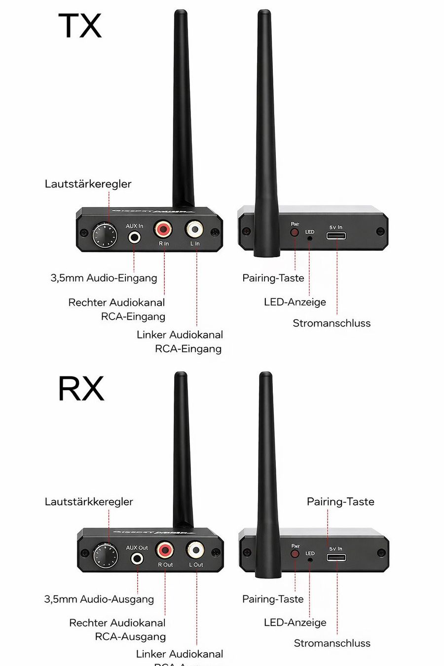 Altri accessori: 2.4G Wireless Audio Sender & Empfänger bis 50 m – Nuovo e nell'imballaggio originale da Winterthur venduto da SwissTechStore 7