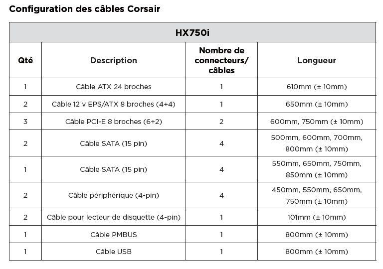 Corsair Componenti elettronici: Alimentation Corsair HX750i – Usato da Leysin venduto da Rankox59 3