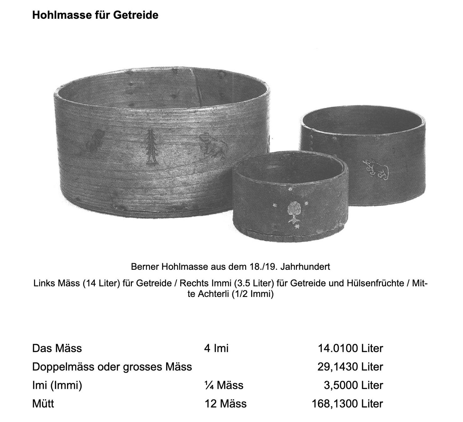 Messen: Altes Berner Hohlmass, Mäss – Gebraucht aus Thalwil von Ardez123 6