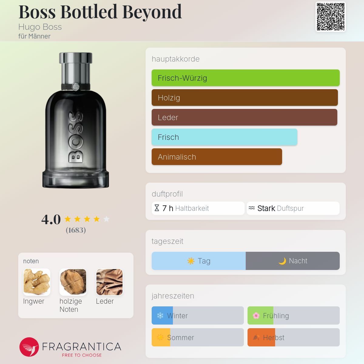 Hugo Boss Profumi & Eau de Toilette: Boss Bottled Beyond Hugo Boss – Usato da Uetikon am See venduto da Daniel567 2