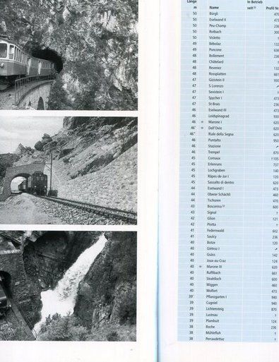 Bücher: SBB CFF FFS, Schienennetz Schweiz – Defekt aus Versoix von HELVETICA_1 2