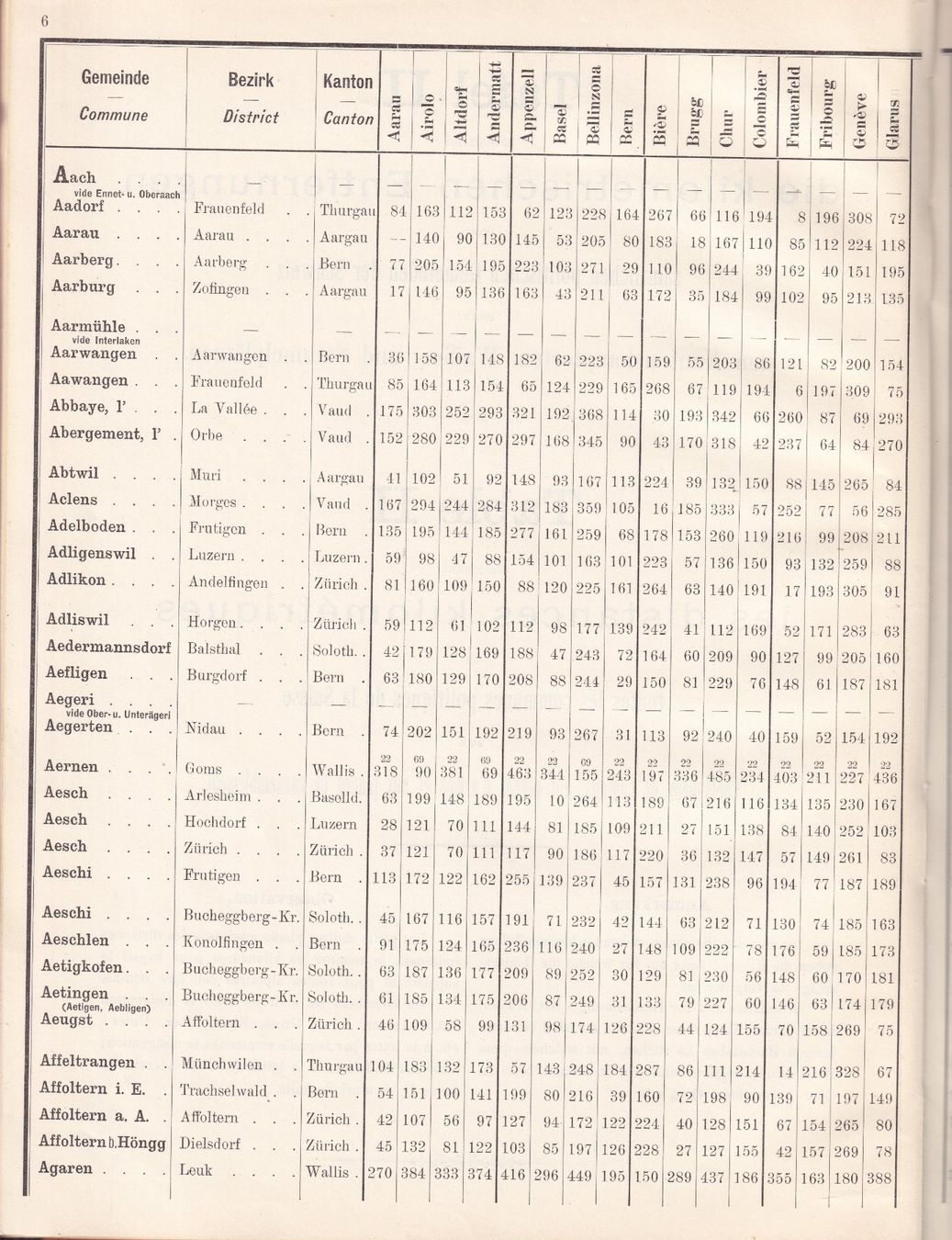 Libri: Distanzenzeiger - Indicateur de distances 1901 – Usato da Bern venduto da scorpionmaximus 3
