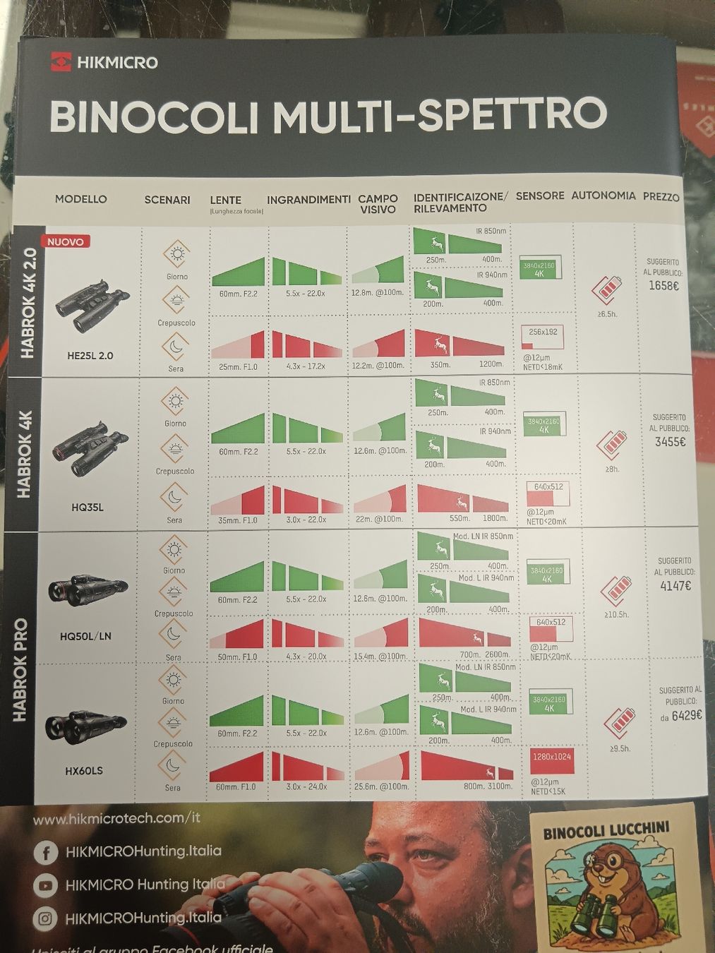 Binocoli: Hikmicro HABROK PRO HX60LS – Nuovo e nell'imballaggio originale da domodossola venduto da Fernglaser 6