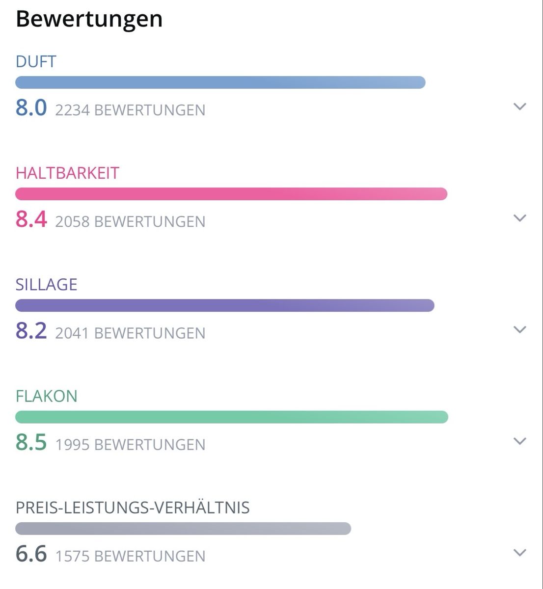 Parfum & Eau de Toilette: Parfums de Marly - Delina, 2ml Abfüllung – Neu (gemäss Beschreibung) aus Oberdorf BL von Fiomina1 1
