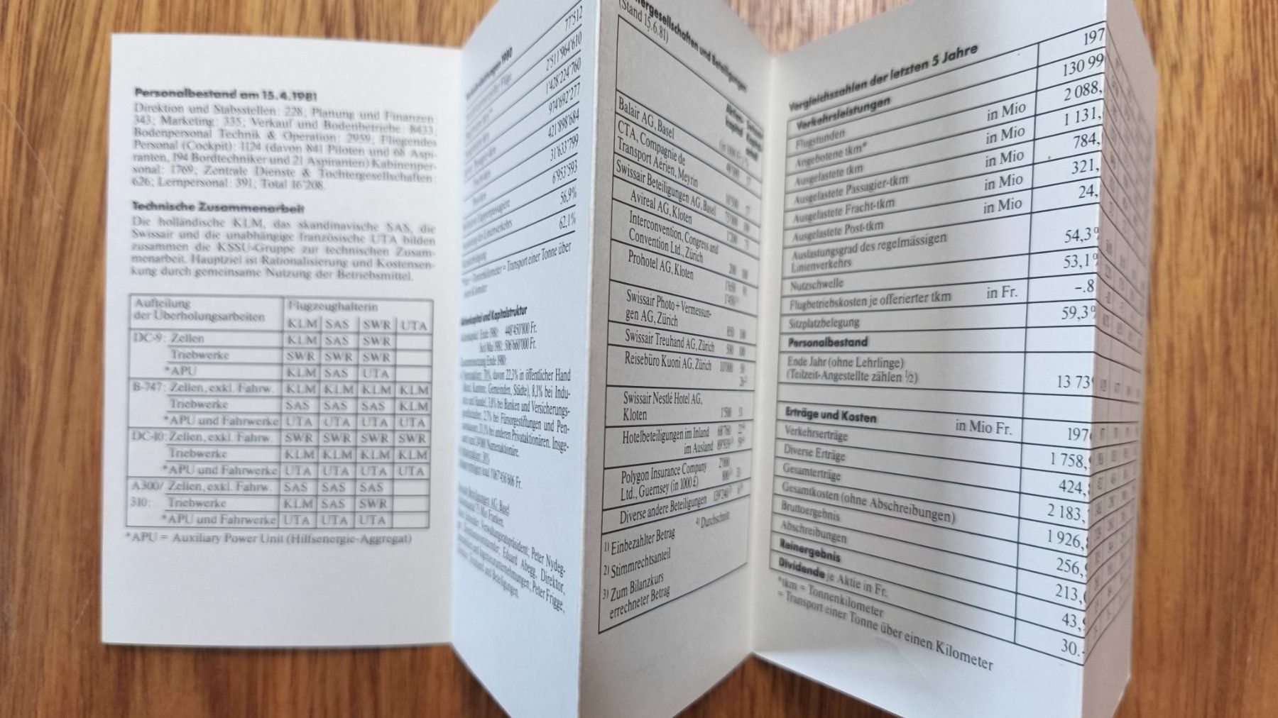 Swissair Documenti: Swissair Data-Manual 1985 – Usato da Aesch BL venduto da Opirol 2