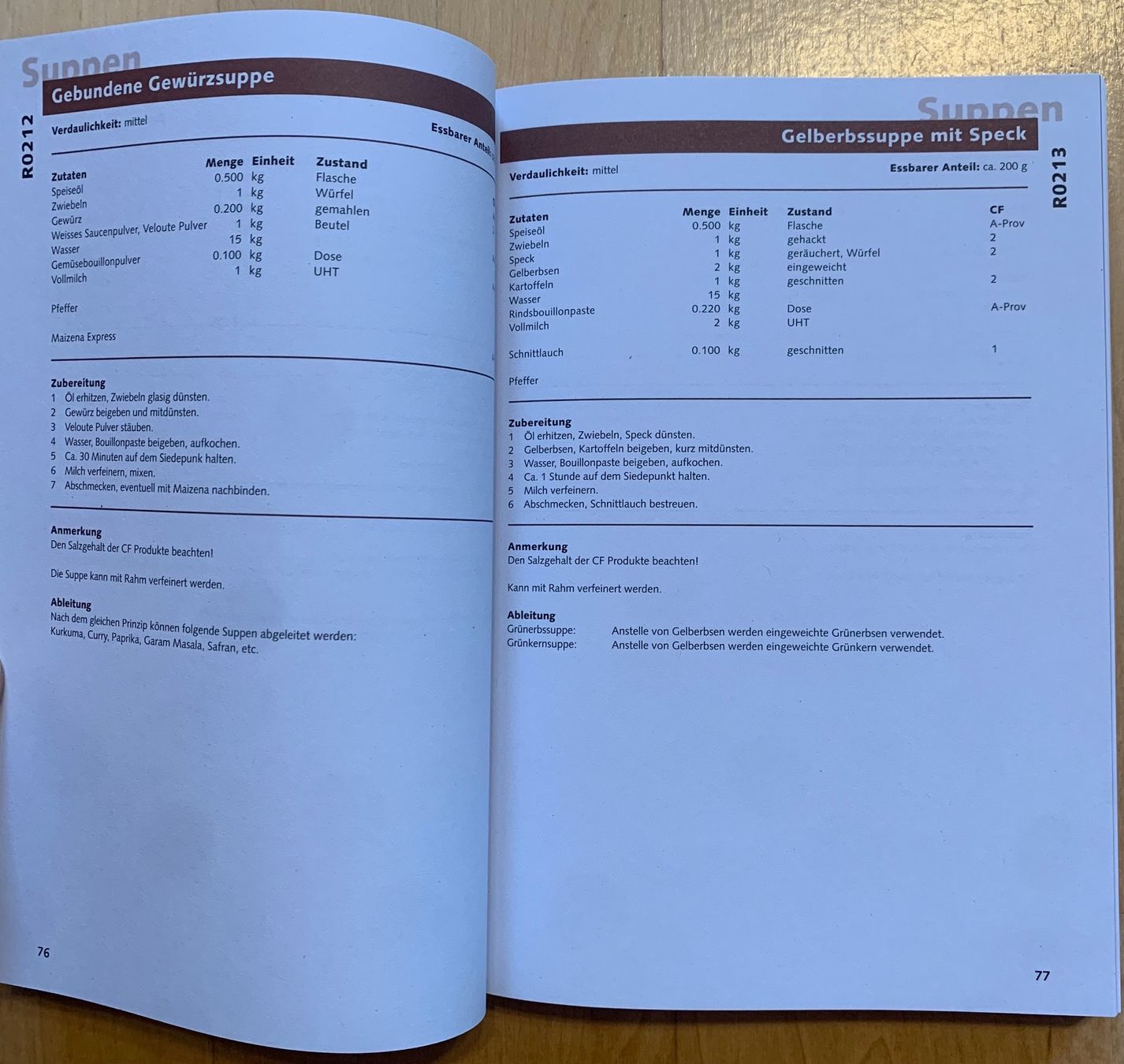 Bücher: Reglement 60.6d Kochrezepte der CH Armee – Neu (gemäss Beschreibung) aus Goldingen von Bergler012 4