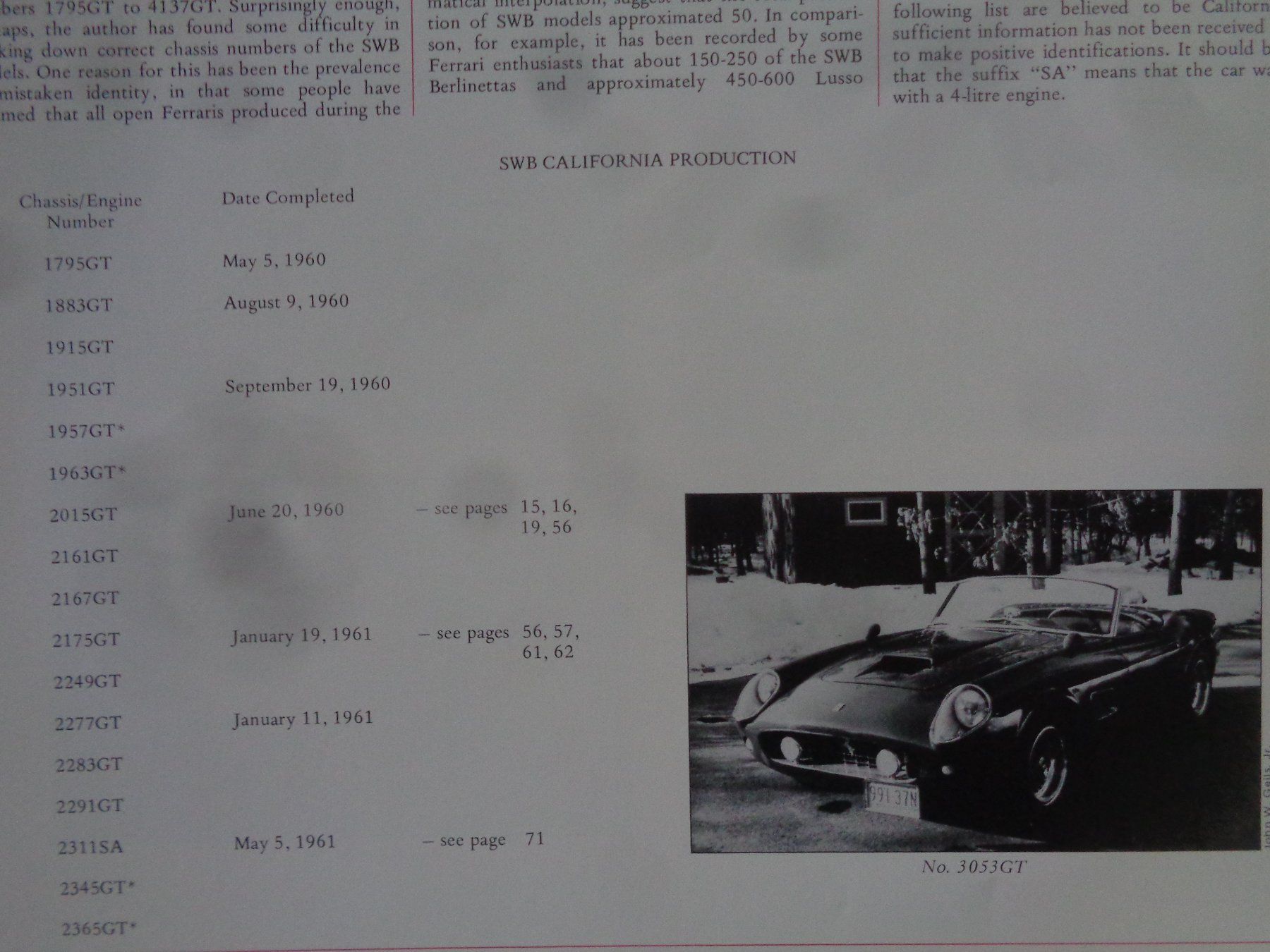 Bücher: The Spyder Ferrari California – Gebraucht aus Davos Platz von Ahende 8