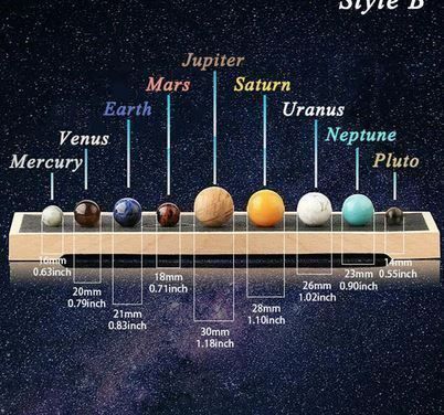 Tutte le decorazioni: EDELSTEINE SONNENSYSTEM - 9 PLANETEN - MIT HOLZBOX – Nuovo e nell'imballaggio originale da Kriens venduto da swissgadget 2