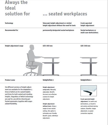 Sedus Scrivanie: SEDUS Temptation c Ergonomic Desk – Nuovo (secondo la descrizione) da Zürich venduto da aygo_a 3