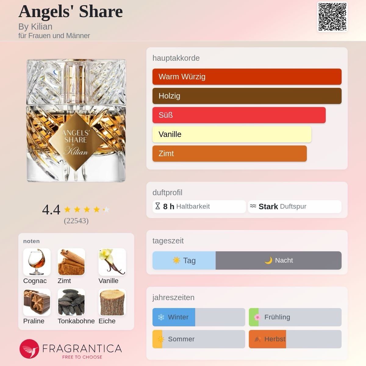 Kilian Parfum & Eau de Toilette: Angels' Share By Kilian 7,5ml – Gebraucht aus Mönchaltorf von alpina_1 1
