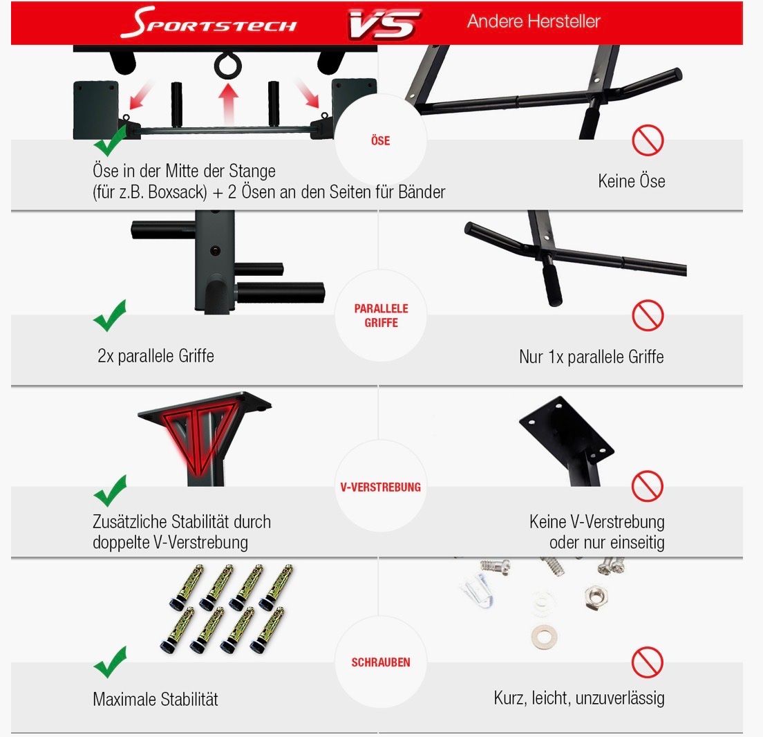 Hometrainer: NEUE Klimmzugstange KS400 Deckenmontage – Usato da Basel venduto da hurschlm