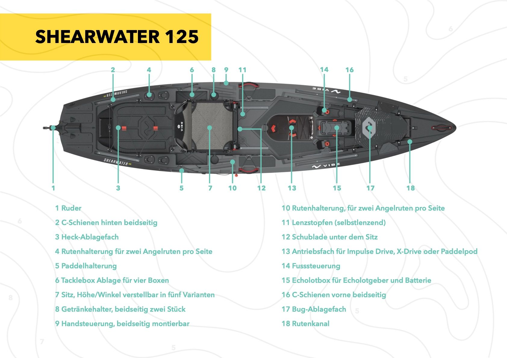 Boote: Angelkajak Vibe Shearwater 125 – Neu und originalverpackt aus Bätterkinden von Jaenu13 4
